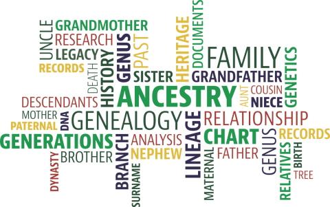 Word cloud with words such as, "Ancestry," "Genealogy," "Family," "Generations" etc.
