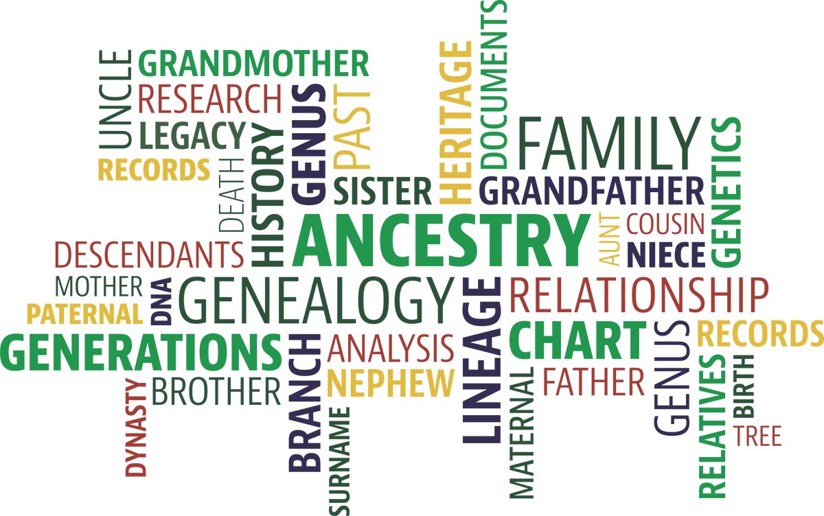 Word cloud with words such as, "Ancestry," "Genealogy," "Family," "Generations" etc.